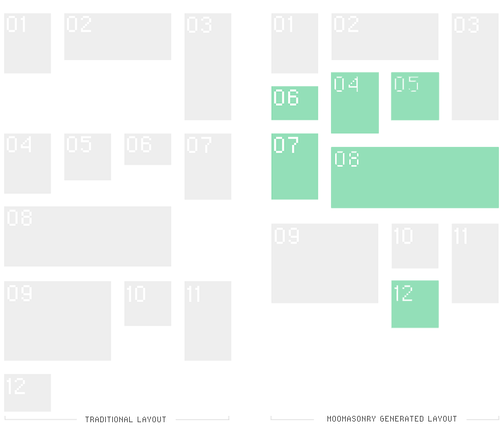 MooMasonry generated layout