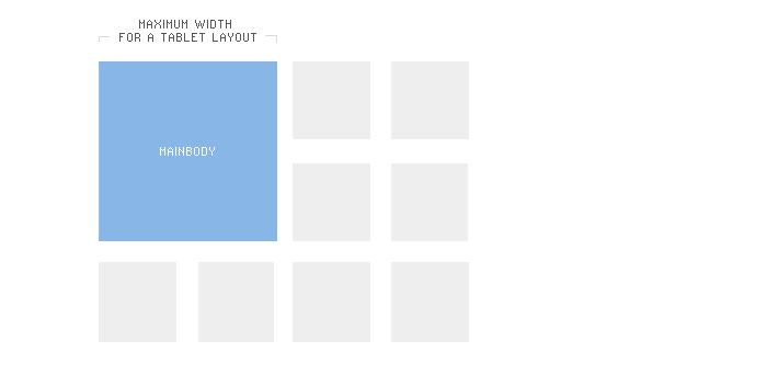 Tablet Layout